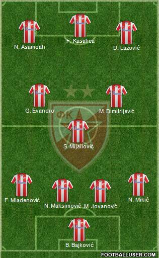 FC Red Star Belgrade Formation 2012