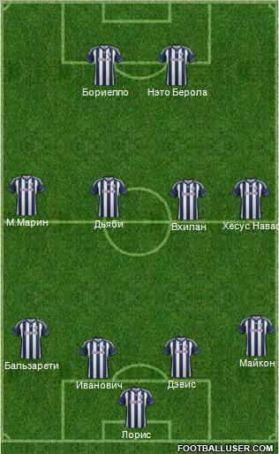 West Bromwich Albion Formation 2012