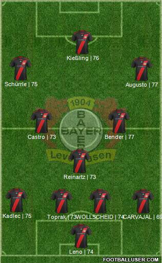 Bayer 04 Leverkusen Formation 2012