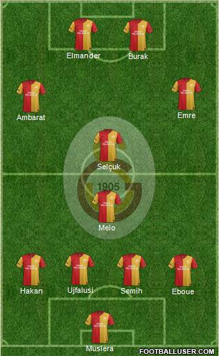 Galatasaray SK Formation 2012