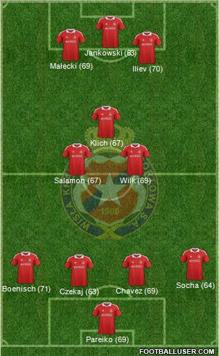 Wisla Krakow Formation 2012