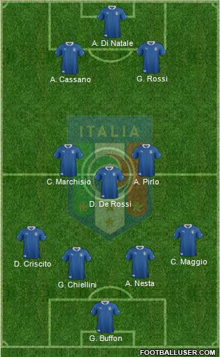 Italy Formation 2012