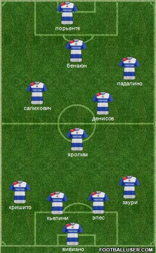 Reading Formation 2012