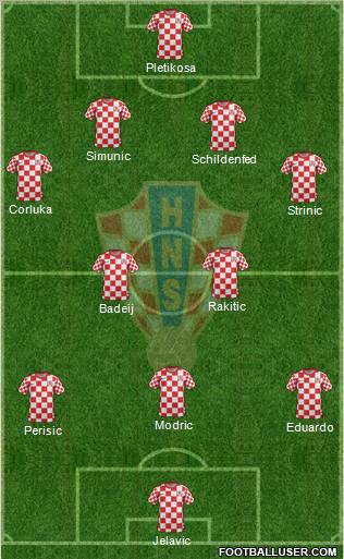 Croatia Formation 2012