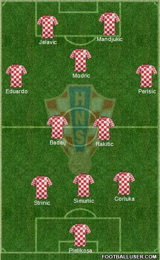 Croatia Formation 2012