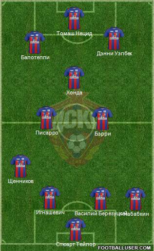 CSKA Moscow Formation 2012