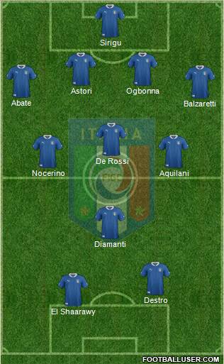 Italy Formation 2012