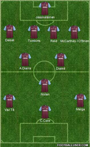 West Ham United Formation 2012