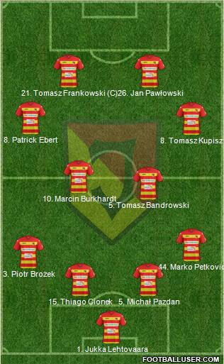 Jagiellonia Bialystok Formation 2012