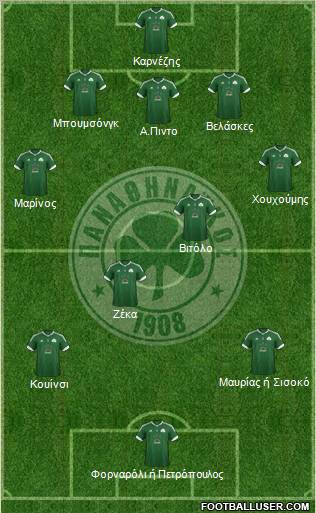 Panathinaikos AO Formation 2012