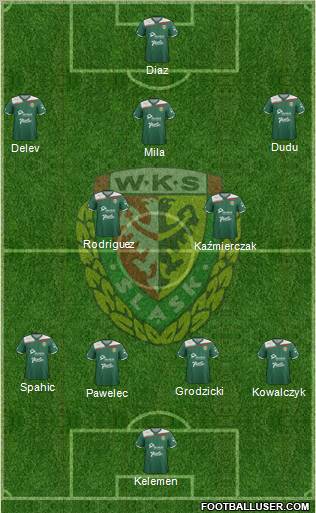 WKS Slask Wroclaw Formation 2012