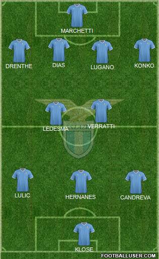 S.S. Lazio Formation 2012