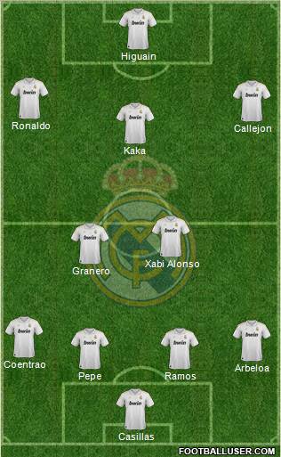 Real Madrid C.F. Formation 2012