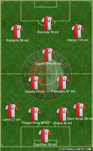 Feyenoord Formation 2012