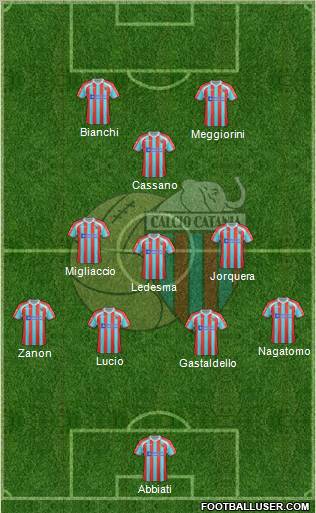 Catania Formation 2012