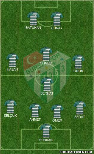 Bursaspor Formation 2012