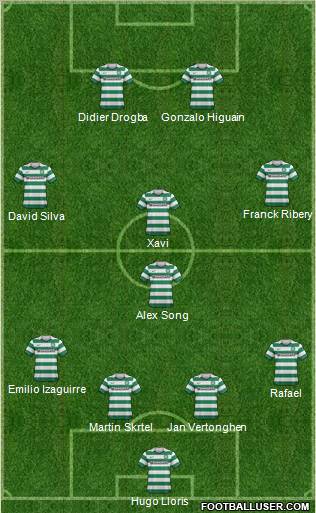 Celtic Formation 2012