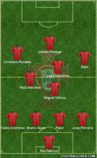 Portugal Formation 2012