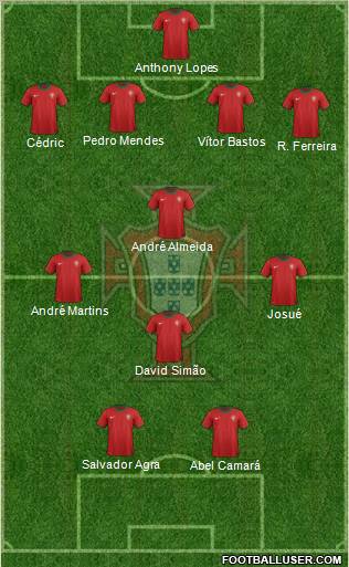 Portugal Formation 2012