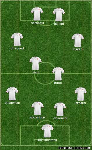 Tunisia Formation 2012