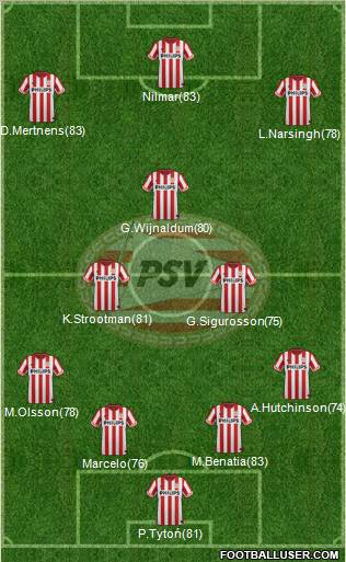 PSV Formation 2012