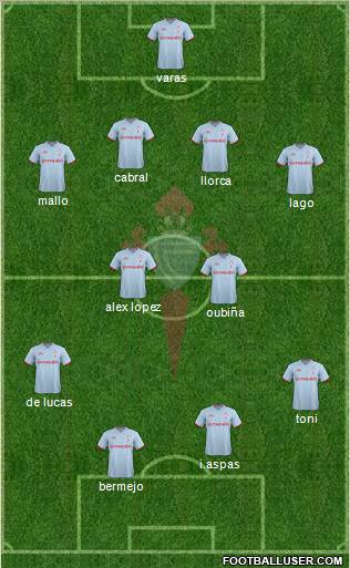 R.C. Celta S.A.D. Formation 2012