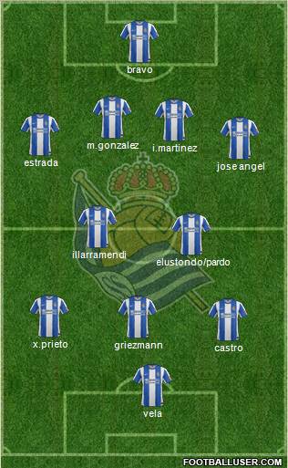 Real Sociedad S.A.D. Formation 2012