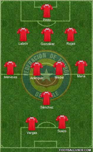 Chile Formation 2012