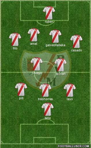 Rayo Vallecano de Madrid S.A.D. Formation 2012