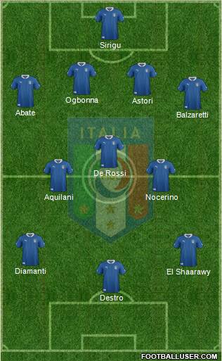 Italy Formation 2012