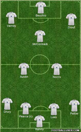 Leeds United Formation 2012