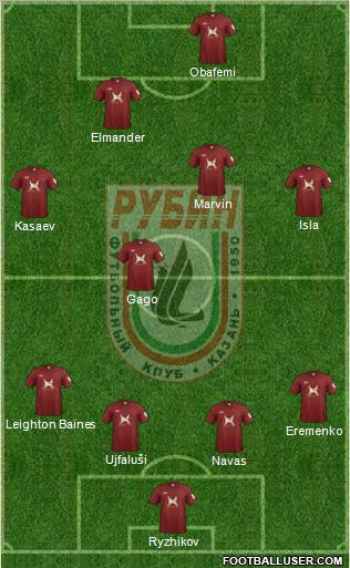 Rubin Kazan Formation 2012