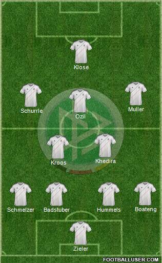 Germany Formation 2012