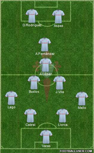 R.C. Celta S.A.D. Formation 2012