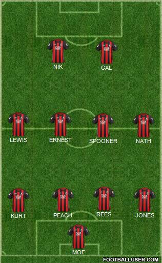 AFC Bournemouth Formation 2012