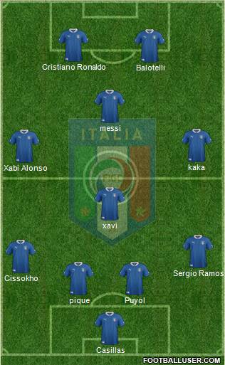 Italy Formation 2012