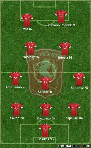 FC Twente Formation 2012