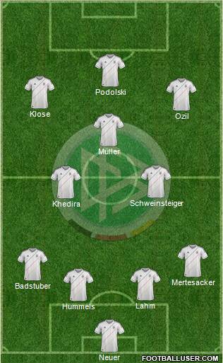 Germany Formation 2012