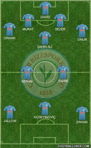 Çaykur Rizespor Formation 2012