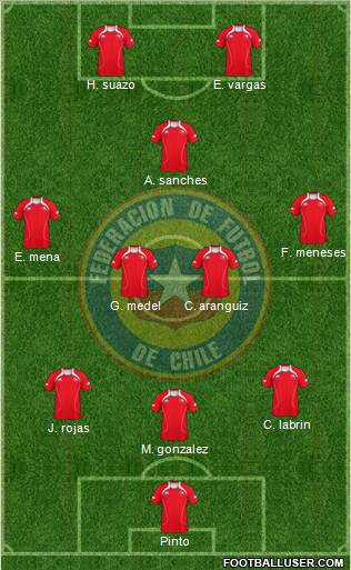 Chile Formation 2012