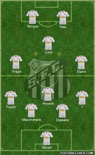 Santos FC Formation 2012