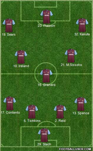 West Ham United Formation 2012