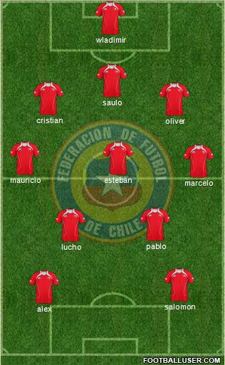 Chile Formation 2012