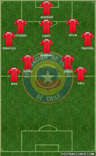 Chile Formation 2012