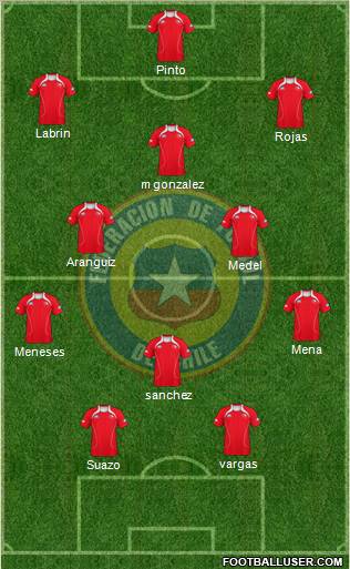 Chile Formation 2012