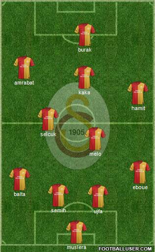 Galatasaray SK Formation 2012