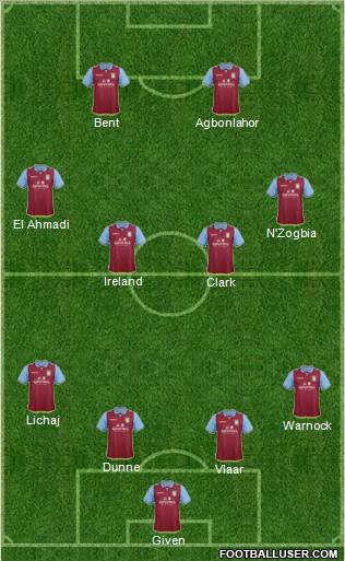 Aston Villa Formation 2012