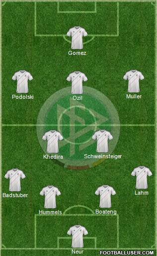 Germany Formation 2012