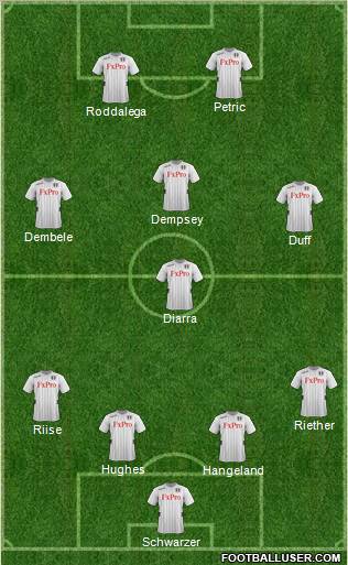 Fulham Formation 2012