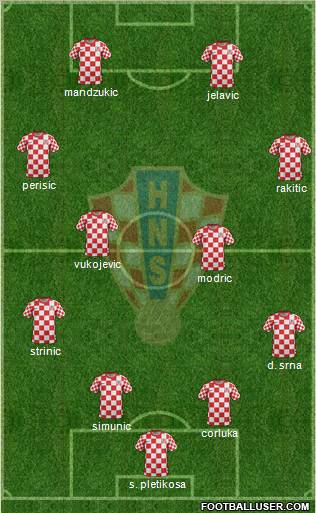 Croatia Formation 2012